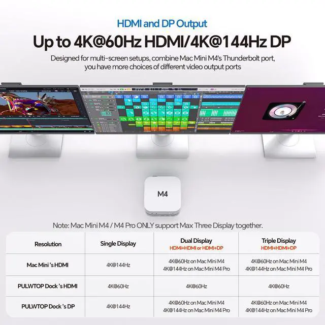 Alt view image 3 of 5 - PULWTOP Mac Mini M4 Dock Stand with DP 4K 144Hz & HDMI 4K 60Hz, Mac Mini M4 Pro Hub with 4TB NVMe SSD Enclosure (SSD NOT Included), 3 USB A 2.0, SD/TF 3.0, 3.5mm Audio/Mic, USB C Hub for Mac Mini 2024