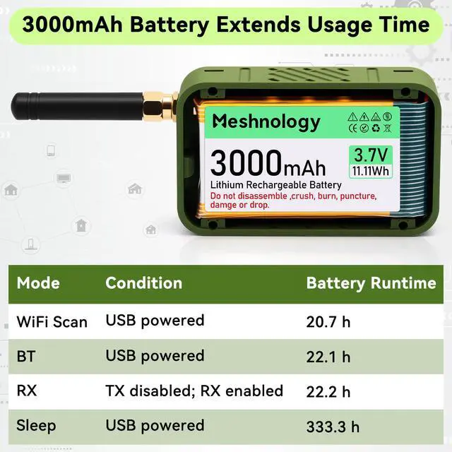 Alt view image 3 of 5 - 2 Set ESP32 LoRa V4 Development Board + 3000mAh Battery + Green Case, Upgraded ESP32-S3 SX1262 LoRa WiFi Bluetooth 2MB PSRAM 16MB Flash 915MHz Antennas OLED Support GPS & Solar for Arduino Meshtastic