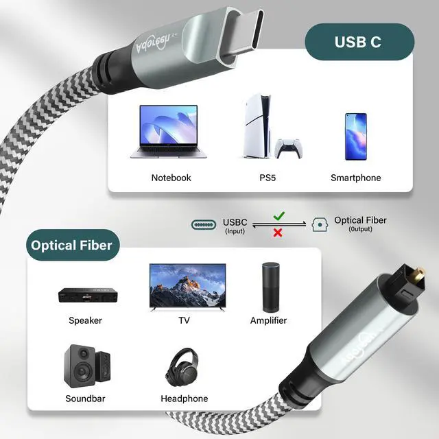 Alt view image 2 of 5 - Adoreen Unidirectional USB C to Toslink Digital Optical Audio Cable 10 Ft, USB 2.0 Male to SPDIF Port Male Fiber Optic Adapter, Braided for TV/Soundbar, Sony PS5, Speaker-Not Toslink to USB