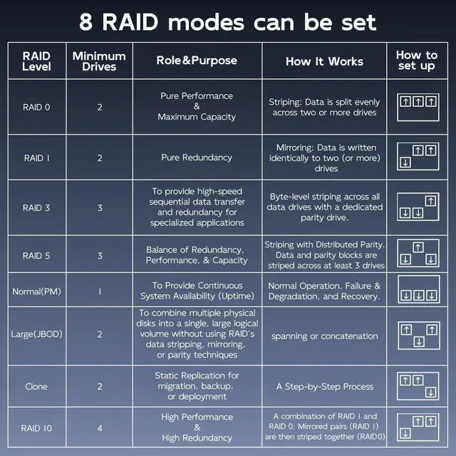 Alt view image 2 of 5 - MAIWO 4 Bay HDD RAID Enclosure for 3.5" SATA Drive with Cooling Fan, USB A-C 3.0 & C-C Cable Included, Supports Raid Normal,0,3,5,1/10,Clone/Large(jbod) & 96TB Capacity, DAS Enclosure