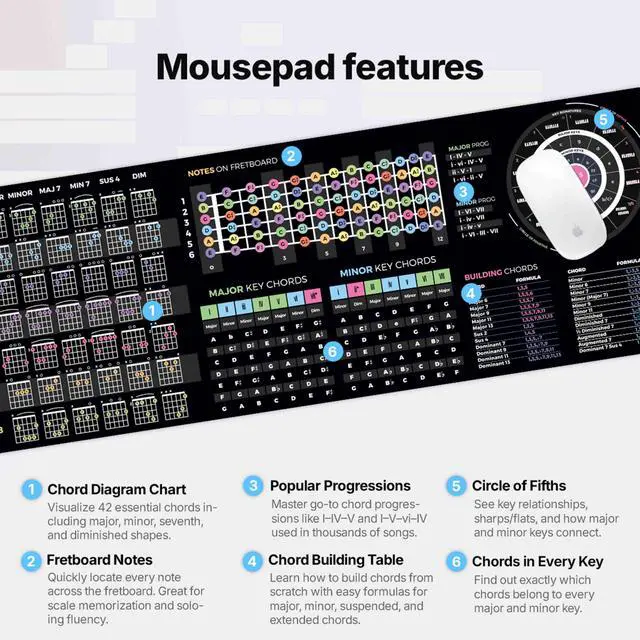 Alt view image 3 of 4 - Guitar Theory Cheat Sheet Mousepad  35×25cm & 80×30cm  Chords, Scales, Fretboard Notes, Circle of Fifths  Right-Handed Desk Mat  Optional LED Version (XXL No Led (800x300mm))