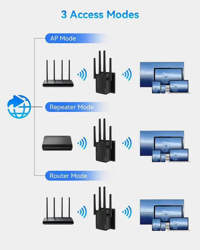 Alt view image 5 of 5 - WiFi Extender, Long Range WiFi Repeater, WiFi Range Extender, Covers Up to 12880 Sq.ft, Easy Set Up for Home, WiFi Extender Signal Booster, Dual Band Wireless Booster