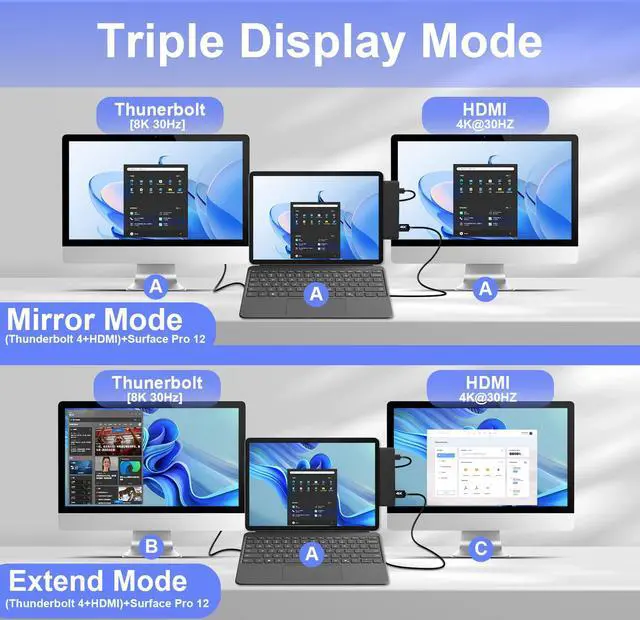 Alt view image 5 of 5 - Surface Pro 12 USB Hub Adapter, Docking Station with 4K HDMI, USB-C Thunderbolt 4 (Display+Data+100W PD), 2 USB 3.0, 3.5mm Audio, SD/TF Card Slot, Accessories for Surface Pro 12 inch 2025