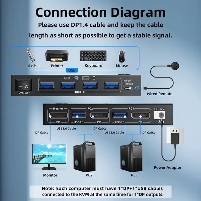 Alt view image 2 of 5 - DP KVM Switch 1 Monitors 2 Computers, 8K@60Hz/4K@240Hz KVM Switch for 2 PC Sharing 1 Monitors, Keyboard, Mouse, with USB3.0 Cables, Wired Controller and Power Adapter
