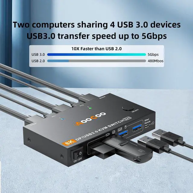 Alt view image 5 of 5 - DP KVM Switch 1 Monitors 2 Computers, 8K@60Hz/4K@240Hz KVM Switch for 2 PC Sharing 1 Monitors, Keyboard, Mouse, with USB3.0 Cables, Wired Controller and Power Adapter
