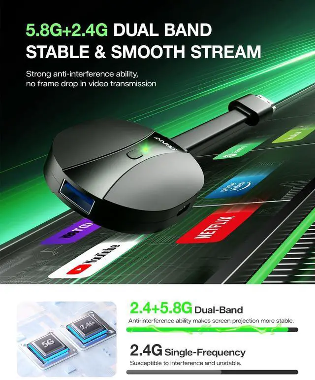 Alt view image 4 of 5 - 4K iOS Wireless Display Adapter Direct Plug & Play Dual-Band 2.4G+5G, AIMIBO HDMI Wireless for i-Phone i-Pad Android Tablet Laptop Casting to HDTV Monitor Projector Support Airplay DLNA