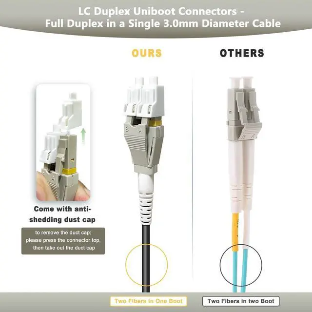 Alt view image 5 of 5 - YUTIANHOME 200 Meters Uniboot OM3 Fiber LC to LC Outdoor Armored Fiber Optic Cable, 10GB Multimode Patch Cable Duplex 50/125, LC-LC Fiber Multi Mode, Low Friction LSZH Black, OD-3.0mm