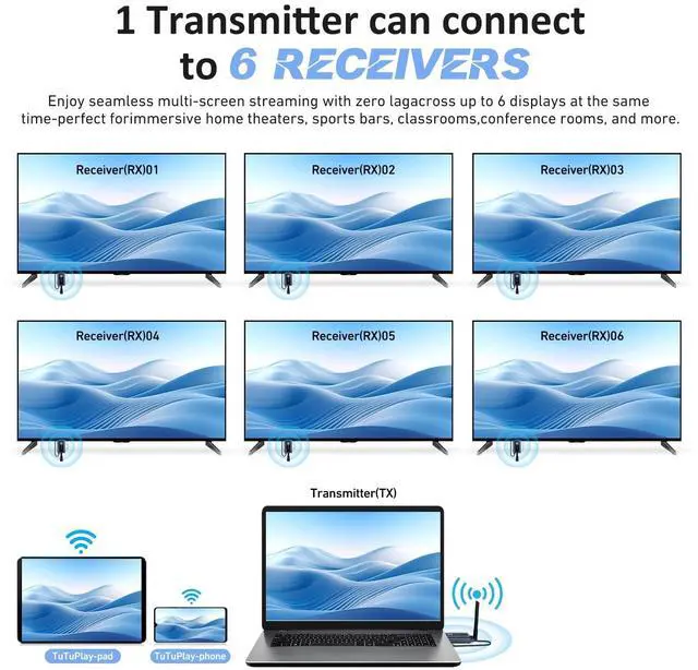 Alt view image 2 of 5 - ANQIPUTECH G71 Wireless HDMI Receiver Only, Professional High-Definition Signal Transmitter with Multiple Adapter Accessories