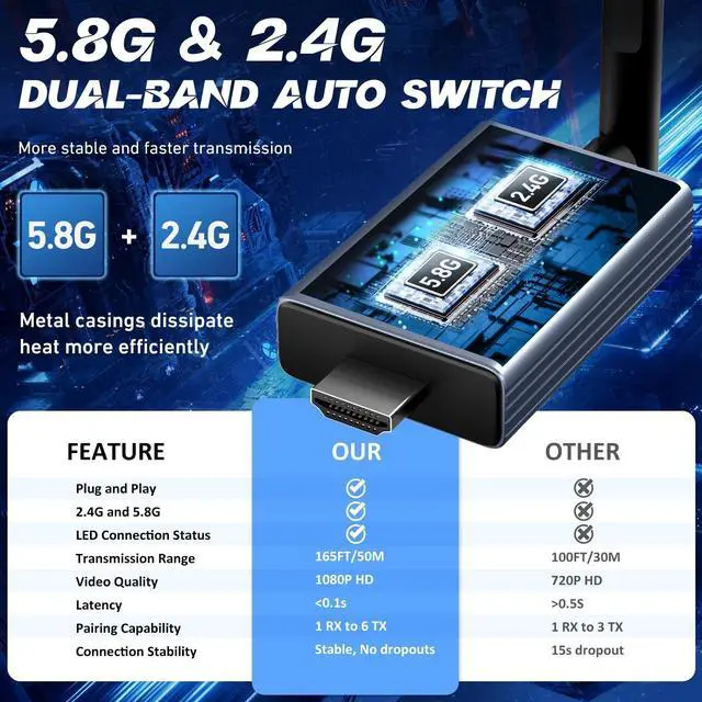 Alt view image 3 of 5 - ANQIPUTECH G71 Wireless HDMI Receiver Only, Professional High-Definition Signal Transmitter with Multiple Adapter Accessories