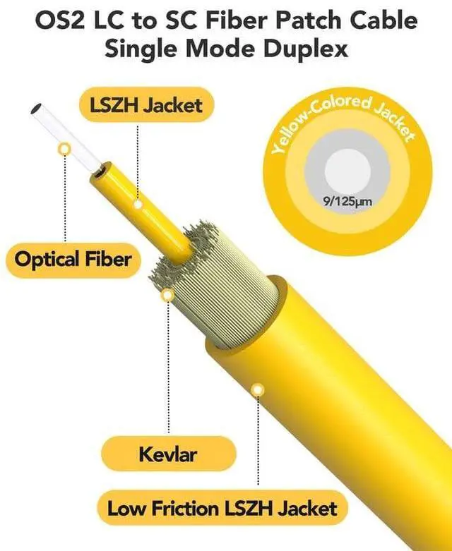Alt view image 3 of 3 - Foboiu 5 Pack OS2 SC to LC Fiber Patch Cable 1mSingle Mode Duplex Fiber Optical Patch Cables Singlemode SMF LC UPC/UPC, 9/125um, LZSH, 1G/10GB Yellow Jumper Cord 1 Meter(3.3ft)