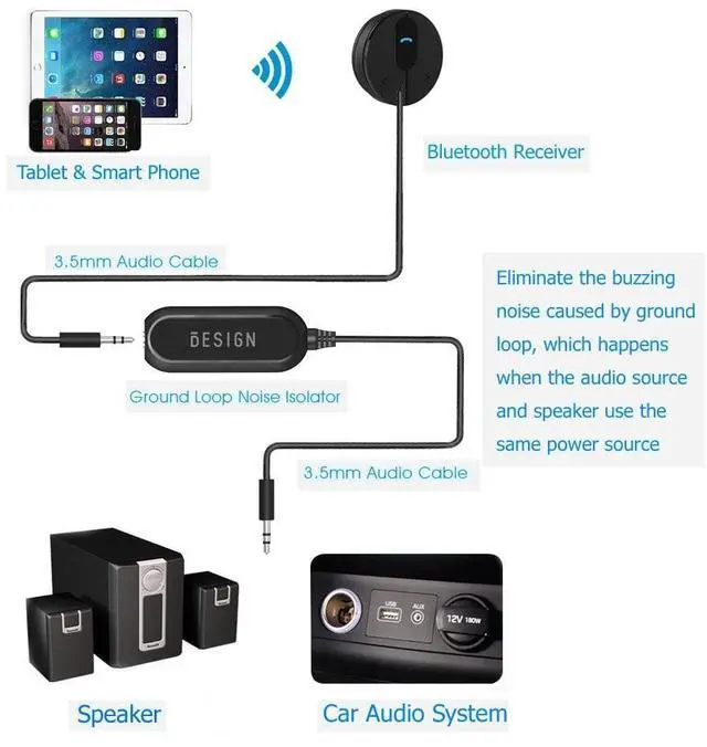 Alt view image 3 of 5 - BESIGN Ground Loop Noise Isolator, Ground Loop Buzzing Noise Filter, Ground Loop Buzzing Noise Elimination for Car Audio and Home Stereo System with 3.5mm Audio Cable (5Pack)