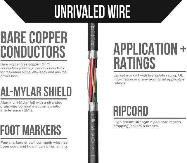 Alt view image 3 of 5 - Voltive 18/4 Shielded Low Voltage Wire, Riser CL3R, Black, 500ft - 18AWG, 4 Conductors, Overall Shield, Stranded Bare Copper, UL Listed - V-1255-2