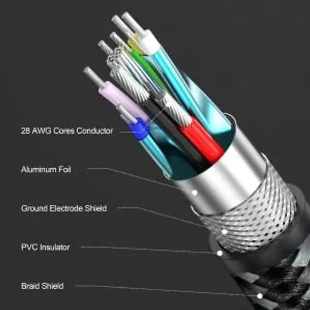 Alt view image 2 of 5 - UKYEE 8K Displayport 1.4 Cable 8K@60HZ Nylon Cable 6.6FT 10-Pack