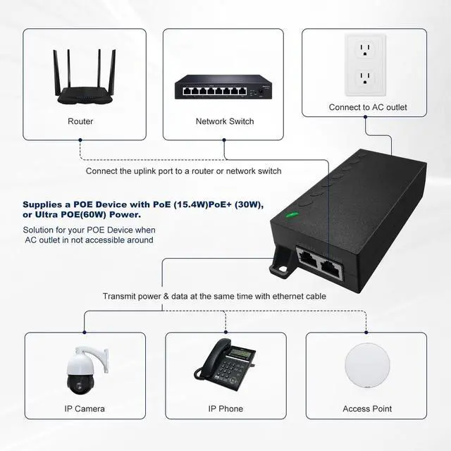 Alt view image 4 of 5 - POE60-10G PoE++ Injector, 1G/2.5G/5G/10Gbps Ethernet, Up to 60W Power Supply, IEEE 802.3af/at/bt Compliant, 100M (328Ft) Transmission Distance