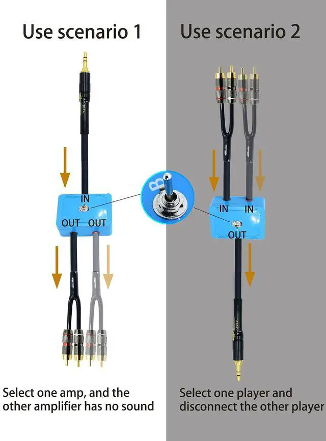 Alt view image 4 of 5 - Arklove 3ft Sound Channel swicher 1/8" aux Input 3.5mm RCA Output Switch Selector 2 in 1 Out R/L Stereo Audio 1 in 2 Out Stereo Audio Splitter with Phone pc Player