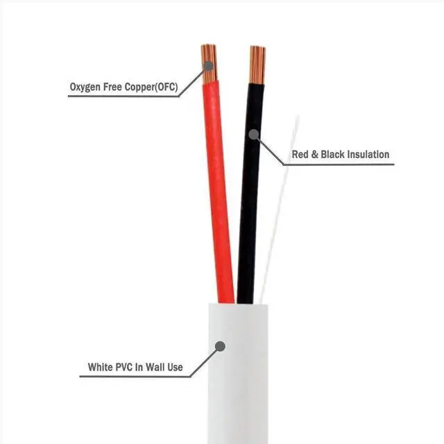Alt view image 2 of 5 - Cableague 200Feet 16AWG 2 Conductor Speaker Wire 16/2 200Ft 99.9% Oxygen Free Copper ETL Listed & CL3 Indoor Speaker Cable White