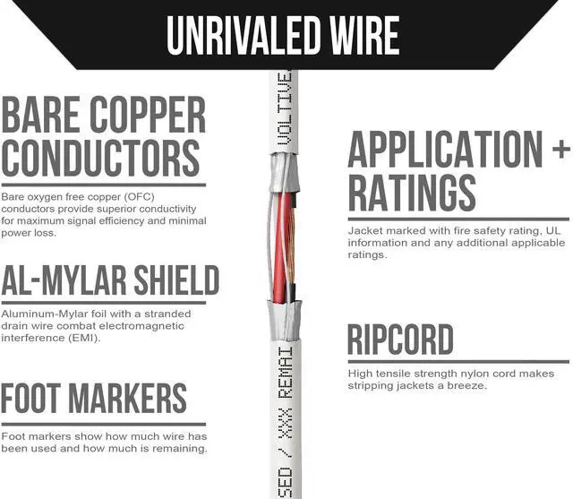 Alt view image 3 of 5 - Voltive 20/3 Shielded Low Voltage Wire, Riser CL3R, White, 1000ft - 20AWG, 3 Conductors, Overall Shield, Stranded Bare Copper, UL Listed - V-1305-1