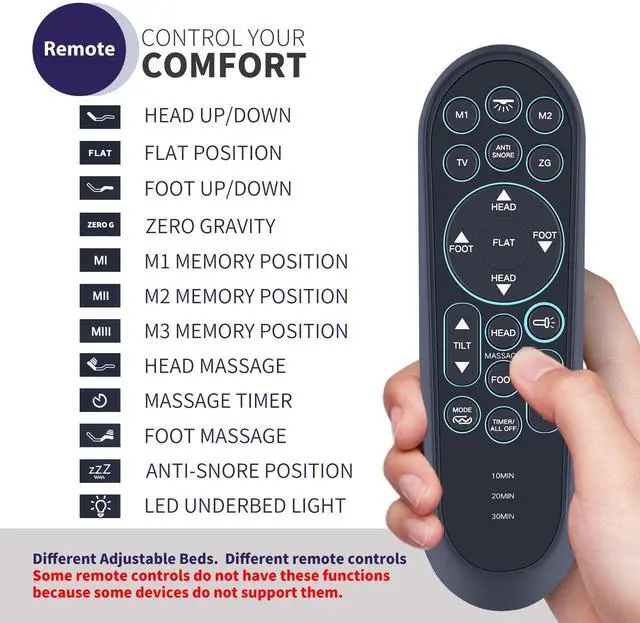 Alt view image 3 of 5 - WDZP New Bed Remote Control Replacement fit fot iDealBed S4 4iT Nebula Luxury Hybrid Mattress + 6i Custom Adjustable Bed