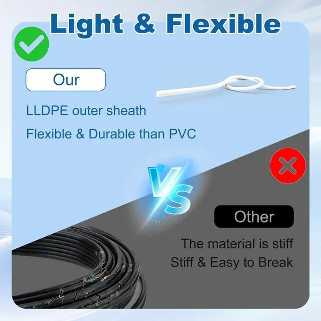 Alt view image 5 of 5 - HiFind 14/4 Gauge AWG Outdoor Speaker Wire Bulk 200 FT With Easy Pull Box, LLDPE UV Resistant Low Voltage CCA 4 Conductors Cable, CL2 In-Wall Burial for Home Theater,Car Audio,Automotive,Trailer-White
