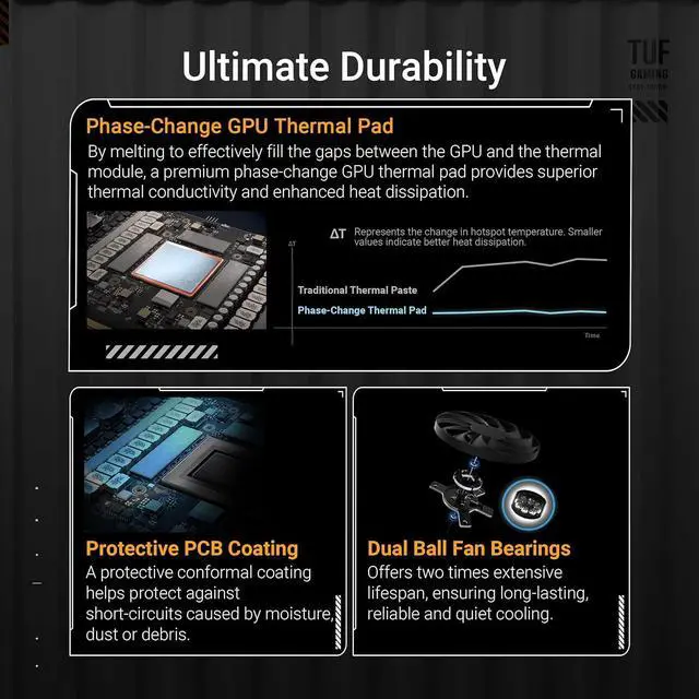 Alt view image 5 of 6 - Asus TUF RTX 5070 Ti OC 16GB GDDR7 GPU  PCIe 5.0, RGB, 2610MHz, HDMI x2, DP x3, Overclocked - 90YV0MD0-M0NA00