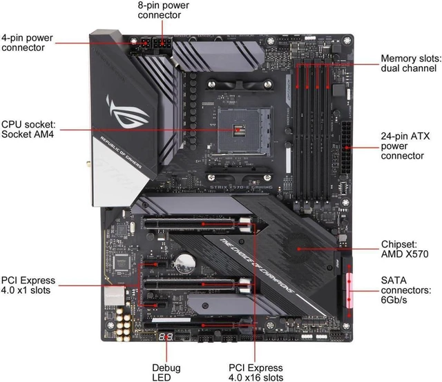 Alt view image 6 of 12 - ASUS AMD AM4 ROG Strix X570-E Gaming ATX Motherboard with PCIe 4.0, WiFi 6, 2.5Gbps LAN, Dual M.2, SATA 6Gb/s, USB 3.2 Gen 2