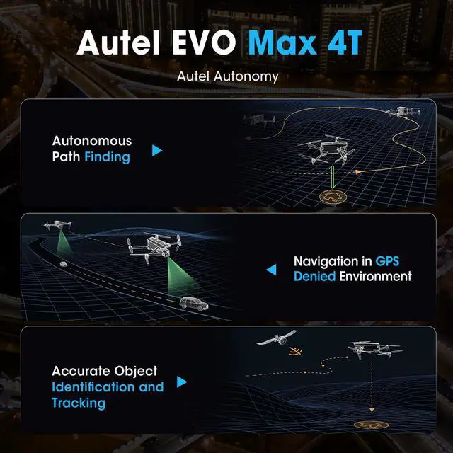 Alt view image 4 of 7 - Autel Robotics EVO MAX 4T Drone, Support Remote ID,1.28'' CMOS 50MP Wide Camera, 640x512 Thermal Camera, L-aser Rangefinder, 48MP Zoom Camera, No Blind Spots, A-Mesh 1.0 Networking, Triple A-nti J-amm