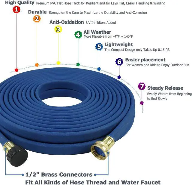 Alt view image 2 of 6 - H2O WORKS Garden Flat Soaker Hose 1/2 in x 50ft,More Water Leakage, Heavy Duty Metal Hose Connector Ends, Perfect Delivery of Water,Garden Flower Bed and Vegetable Patch,Landscaping, Savings 80% Water