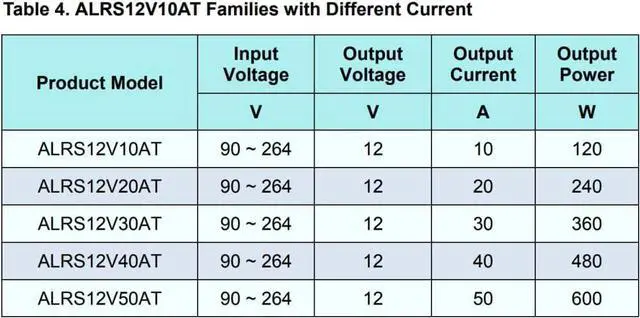 Alt view image 7 of 7 - ALRS12V10AT 120W Switching Power Supply Switch AC 110V/220V to DC 12V 10A Switching Converter for 3D Printer, Computer, Car Stereos, LED Strip