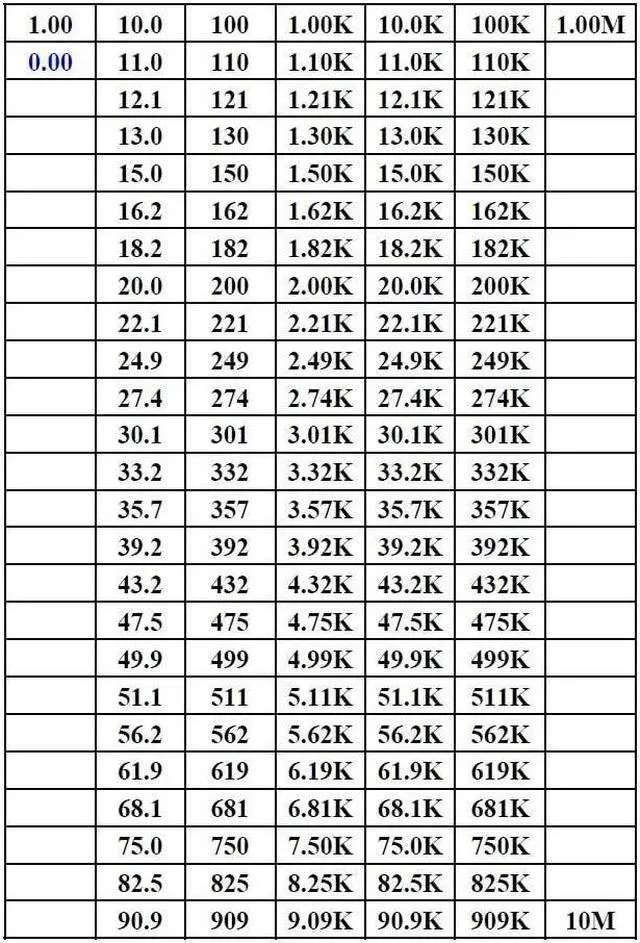 Alt view image 4 of 4 - Profeesional SMD Resistor Kits 0603 Size 128 Values 100pcs/Value 1% Pre-Sorted and Stored in Special Enclosure for Technicians and Engineers R06E24-100