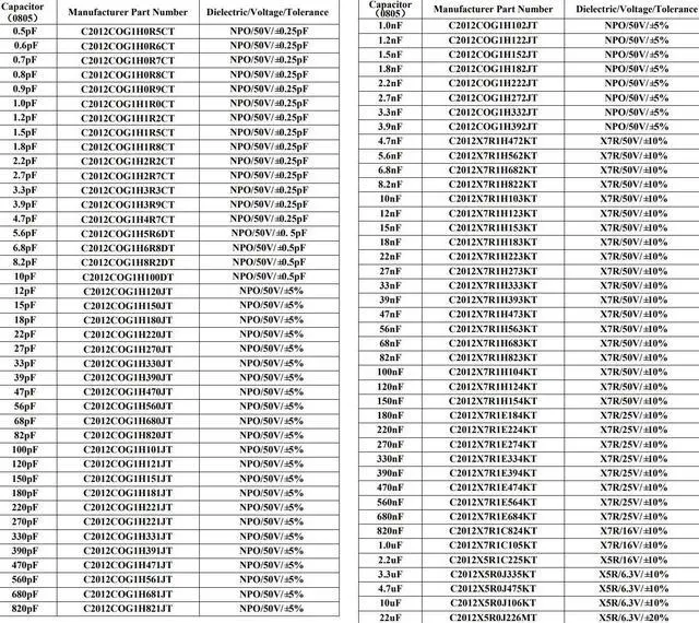 Alt view image 6 of 6 - Profeesional SMT SMD Capacitor Kits 0805 Size 83 Values 100pcs/Value Pre-Sorted and Stored in Special Enclosure for Technicians and Engineers C08-100
