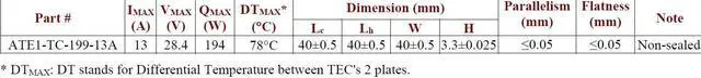 Alt view image 2 of 3 - Long Life TEC Modules Thermoelectric Cooler Peltier Module 199 Pairs 13A 28.4V 194W 40mm*40mm*3.3mm DTmax 78 degC with Non-sealed Edges ATE1-TC-199-13A