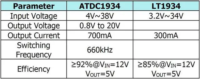 Alt view image 3 of 5 - 10 pcs Current Mode PWM Step-Down DC-to-DC Switching Regulator ATDC1934