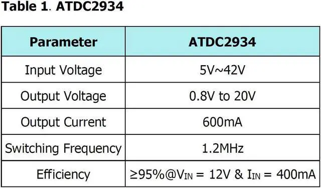 Alt view image 3 of 5 - 10 pcs Current Mode PWM Step-Down DC-to-DC Switching Regulator ATDC2934