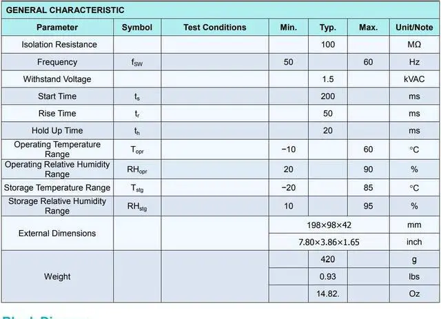Alt view image 5 of 5 - Versatile 120W Switching Power Supply Converts 110VAC/220VAC to 24VDC 5A for 3D Printers, Computers, and LED Lighting
