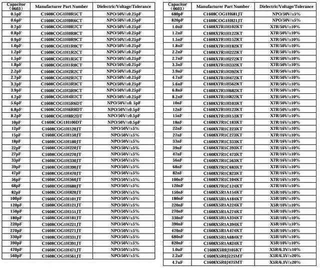 Alt view image 7 of 7 - Analog Technologies C06-200B Profeesional SMT SMD Capacitor Kits 0603 Size 96 Values 200pcs/Value Pre-Sorted and Stored in Special Enclosure for Technicians and Engineers