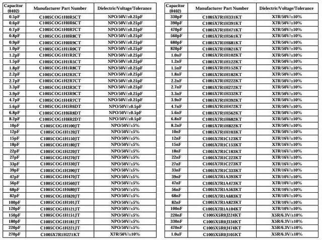 Alt view image 7 of 7 - Analog Technologies CRF04-42V-50 Profeesional SMT SMD Capacitor Kits 0402 Size 42 Values 50pcs/Value Pre-Sorted and Stored in Special Enclosure for Technicians and Engineers