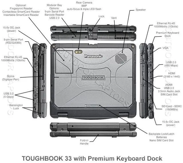 Alt view image 3 of 3 - Panasonic TOUGHBOOK CF-33 MK2 Core i5 10310U / 32GB RAM / 2TB SSD / Win11