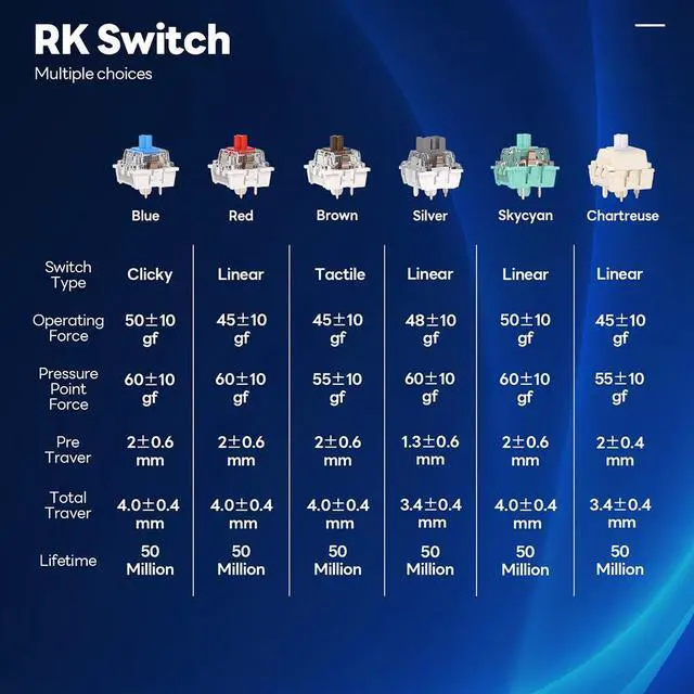 Alt view image 3 of 7 - RK Royal Kludge Switch 35 Pcs Original Mechanical Keyboard Switch DIY Replaceable Switches for Mechanical Gaming Keyboard