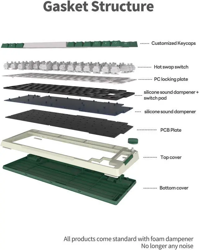 Alt view image 6 of 7 - RK ROYAL KLUDGE H81 Hot Swappable Mechanical Keyboard Triple Mode 2.4G Bluetooth USB-C Knob Control Wireless Gaming Keyboard Gasket Mounted with RGB Backlit SkyCyan Switch 75% Layout 81 Keys Green