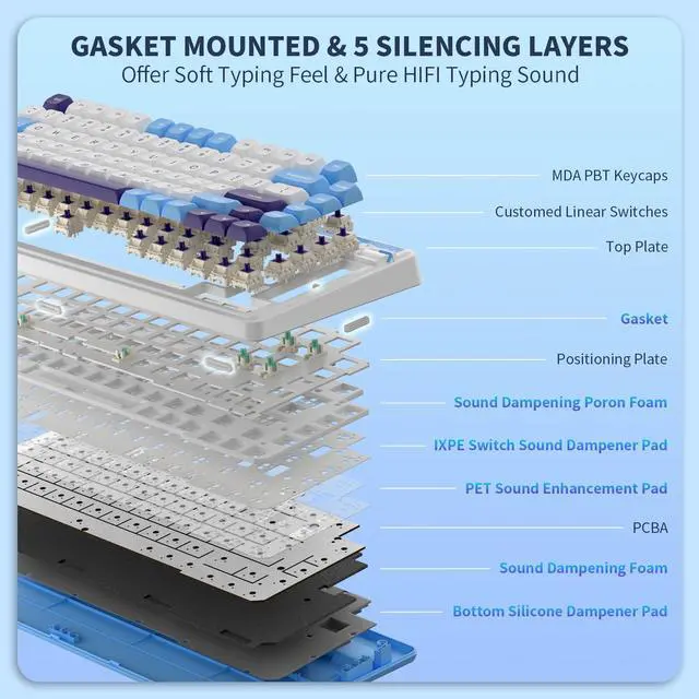 Alt view image 5 of 7 - RK ROYAL KLUDGE K75 Lite Wireless Mechanical Keyboard, 75% Gasket Mount RGB Gaming Keyboard w/ 3-Mode Knob BT 5.0/2.4G/USB-C Wired, Hot Swappable, 5-Layer Padding & Creamy Linear Switches, 82 Keys