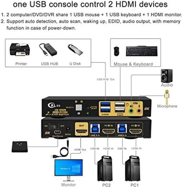 Alt view image 2 of 5 - CKLau 2 Port 8K60Hz 4K144Hz HDMI KVM Switch with Cables, Audio, Microphone, and 2 pcs USB 3.0 Peripheral Hub for Keyboard Mouse 2 Computers Sharing One Monitor