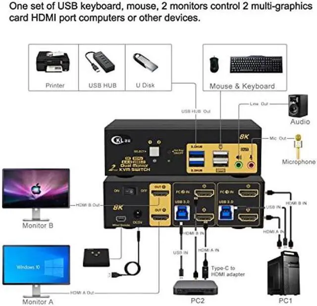 Alt view image 2 of 5 - CKLau 2 Port 8K60Hz 4K144Hz Dual Monitor KVM Switch HDMI with Cables, Audio, Microphone, 2 pcs USB 3.0 Peripheral Hub for Keyboard Mouse 2 Computers Sharing 2 Monitors