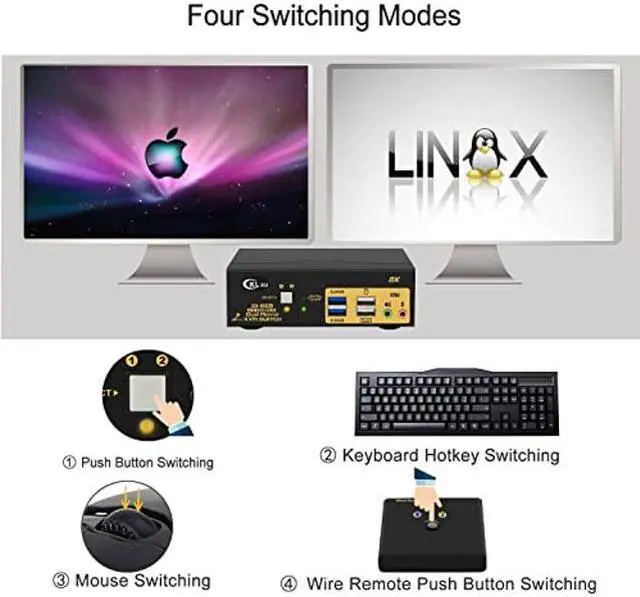 Alt view image 4 of 5 - CKLau 2 Port 8K60Hz 4K144Hz Dual Monitor KVM Switch HDMI with Cables, Audio, Microphone, 2 pcs USB 3.0 Peripheral Hub for Keyboard Mouse 2 Computers Sharing 2 Monitors