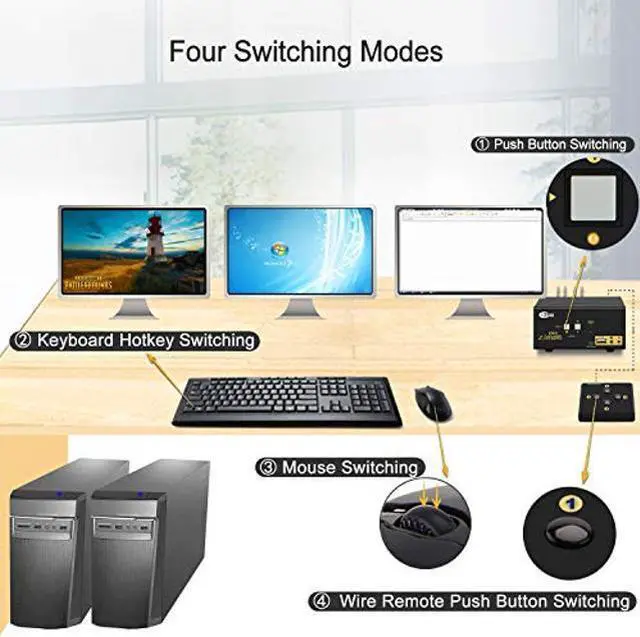 Alt view image 4 of 5 - CKLau 4Kx2K@60Hz Dual Port 3 Monitor KVM Switch HDMI with Audio and Cables, KVM Switch 3 Monitors 2 Computers Supports HDMI 2.0, Wireless Keyboard Mouse