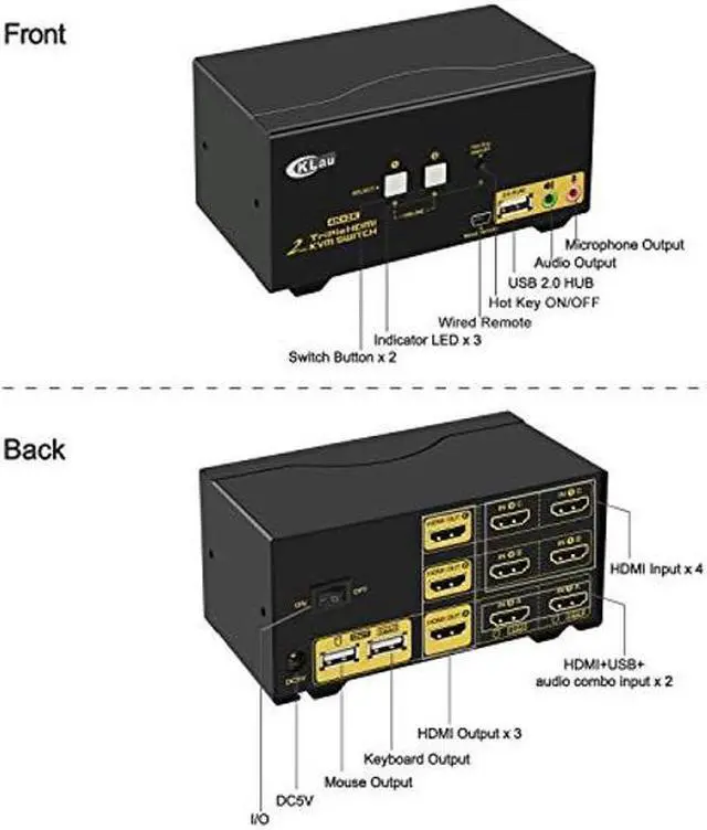 Alt view image 5 of 5 - CKLau 4Kx2K@60Hz Dual Port 3 Monitor KVM Switch HDMI with Audio and Cables, KVM Switch 3 Monitors 2 Computers Supports HDMI 2.0, Wireless Keyboard Mouse