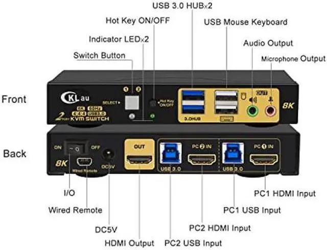 Alt view image 3 of 5 - CKLau 2 Port 8K60Hz 4K144Hz HDMI KVM Switch with Cables, Audio, Microphone, and 2 pcs USB 3.0 Peripheral Hub for Keyboard Mouse 2 Computers Sharing One Monitor