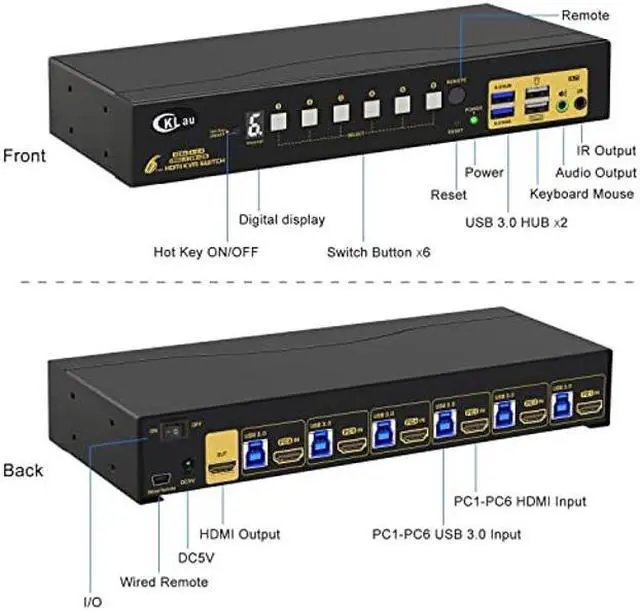 Alt view image 3 of 5 - CKLau 6 Port Rack Mount KVM Switch HDMI 2.0 4K60Hz with Audio, 2 pcs USB 3.0 Peripheral Hub, and Cables for 6 Computers 1 Monitor Supports Hotkey, IR Remote, Wired Remote, Manual Switching