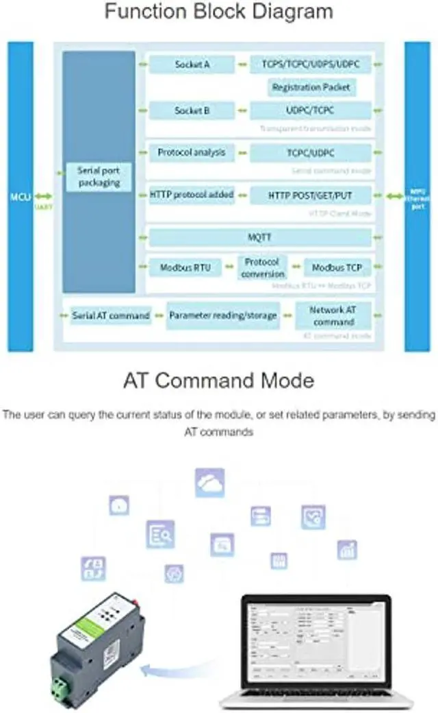 Alt view image 5 of 5 - waveshare RS485 to WiFi/Ethernet Module Rail-Mount Serial Server Modbus MQTT Gateway