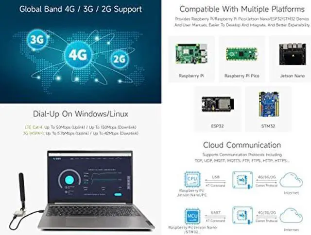 Alt view image 5 of 5 - Waveshare SIM7600G-H 4G Communication Module, Multi-Band Support, Compatible with 4G/3G/2G, with GNSS Positioning-Standard Version