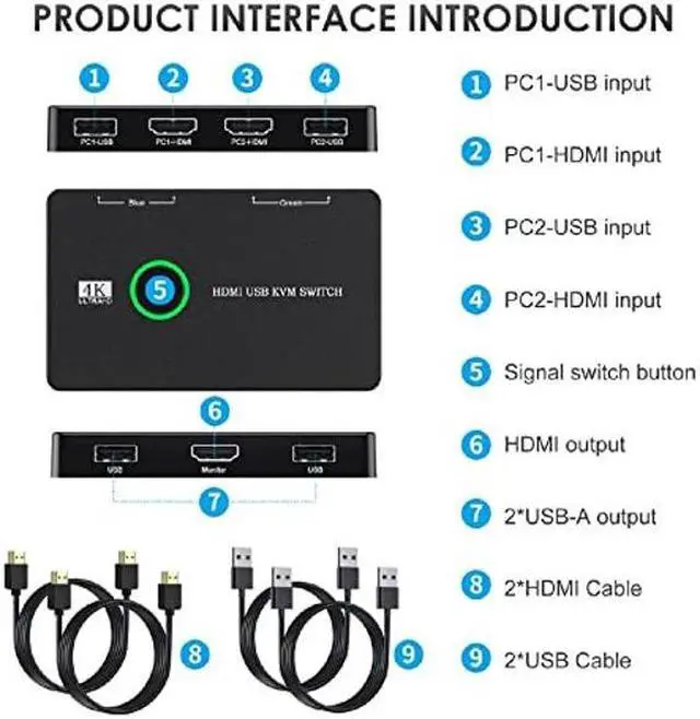 Alt view image 3 of 5 - xiwai KVM Switch Selector USB 2.0 & HDMI 4K Dual PCs Sharing Monitor HDTV USB Port Keyboard Mouse Scanner Printer